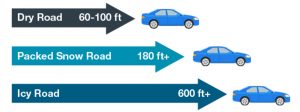 safe stopping distances